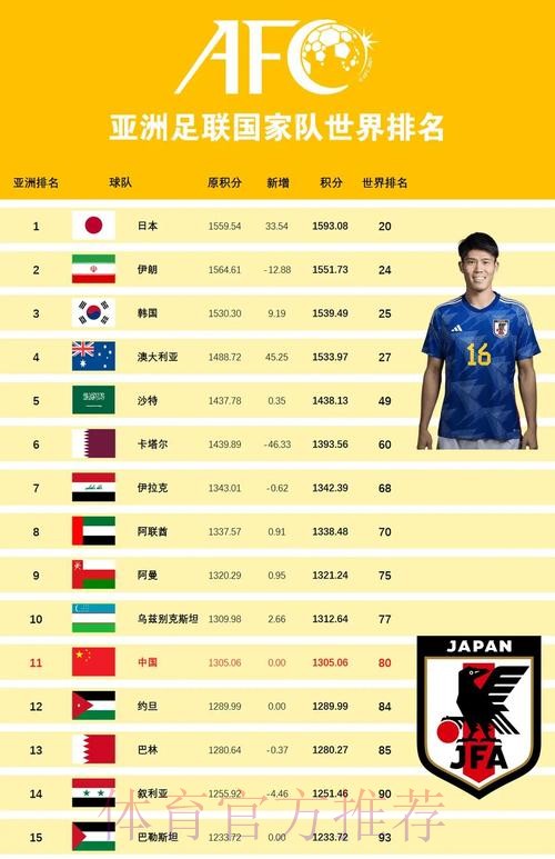 2023世界杯外围各队实力最佳排行榜